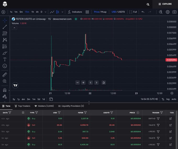 The image displays a TradingView chart showing the FEFER/USDT trading pair on Uniswap, with the current price at approximately 0.005094 USDT and a trading volume of 1.331K, illustrating the steep price decline that followed the rug pull mentioned.