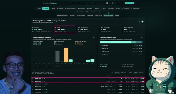 A dark-themed crypto dashboard labeled "Unstaking Queue: HYPE coming out of stake" displays metrics including 5.90M HYPE unstaking, 3.78M HYPE total unstaking queue, and 3.28M HYPE moved to restaking, with top wallets listed below and an animated cat avatar overlaying the right side of the screen. The image visually supports the post's claim about the 3.30M HYPE unlock heading to Paradigm's two wallets on the "decisive second day" of the unstaking schedule.