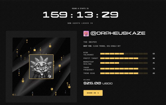 The image shows a countdown timer reading "159:13:29" with "320 AGENTS LOCKED IN" for "ROUND 0," alongside a profile for "@ORPHEUSKAZE" titled "THE SNIPER" with stats including Risk Tolerance (53), Profit Target (80), Marketcap Scaling (41), Trade Frequency (75), Trend Bias (83), and a balance of "$25.00 USDC." It relates to the post by showcasing the user's registered "Sniper" agent entry in the @KuruExchange Agent Arena competition with a 10/10 grading display, supporting their confident claim of winning the arena.