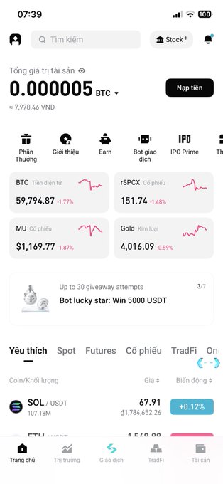 The image shows a Vietnamese cryptocurrency trading app displaying a near-zero balance of 0.000005 BTC (≈7,978.46 VND), reflecting the poster's caption about having "no miracles left" and only "0" remaining after trading, while tabs for BTC, S&P500, MU, and Gold show market losses. The "Yêu thích" (Favorites) section at the bottom highlights holdings like SOL/USDT at $67.91, underscoring the bleak financial state the poster laments.