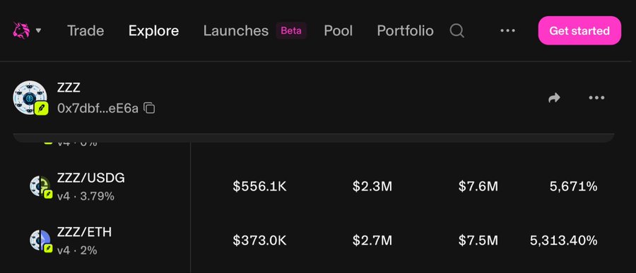 The image shows a Uniswap-style trading interface displaying the ZZZ token (contract 0x7dbf...eE6a) with two liquidity pools visible: ZZZ/USDG showing $556.1K liquidity, $2.3M volume, $7.6M FDV, and a 5,671% return, alongside ZZZ/ETH with $373.0K liquidity, $2.7M volume, $7.5M FDV, and a 5,313.40% return.

The image relates to the post by illustrating how different trading pools for the same token can route through varying fee/tax structures—relevant to the claim that while Pons allows tax parameters to be adjusted post-launch, certain platforms may inadvertently route trades through higher-tax pools rather than the original Pons-initialized configuration.