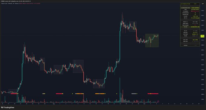 A dark-themed TradingView candlestick chart showing stock price movements with volume indicators at the bottom and an order book panel on the right.