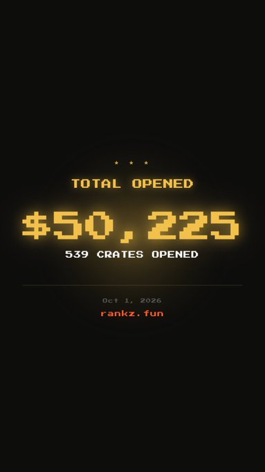 A pixel-art style interface shows "TOTAL OPENED $50,225" across "539 CRATES OPENED", with a "rankz.fun" watermark and the date "Oct 1, 2026".