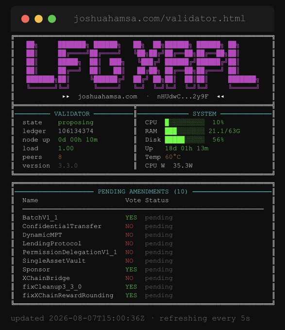 A system monitor dashboard for an XRP Ledger validator (LFG XRP) at joshuahamsa.com, showing it is 'proposing' with 8 peers, running version 3.3.0, and listing 10 pending amendments including BatchV1_1 and fixXChainRewardRounding.