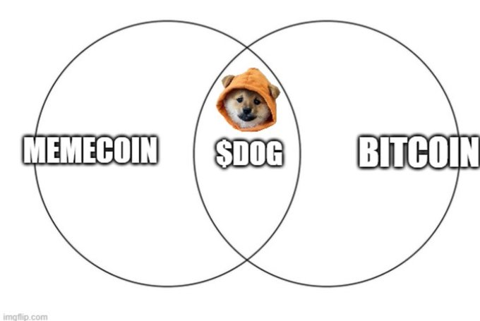 A Venn diagram meme showing the intersection of 'MEMECOIN' and 'BITCOIN' labeled as '$DOG', represented by a Shiba Inu dog in a hat.