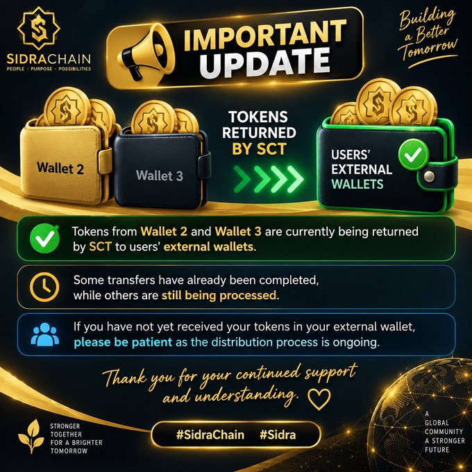 An official "IMPORTANT UPDATE" graphic from SidraChain (SCT) featuring gold and black wallet icons illustrating the return of tokens from Wallet 2 and Wallet 3 to users' external wallets, with green arrows indicating the transfer process and hashtags #SidraChain #Sidra displayed at the bottom. The graphic reinforces the accompanying message about ongoing token distribution, advising users to remain patient as transfers continue to be processed.