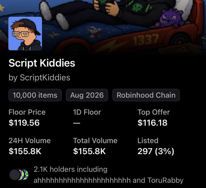 Screenshot of an NFT collection called 'Script Kiddies' on the Robinhood Chain, showing 10,000 items with a floor price of $119.56, top offer of $116.18, and 24H volume of $155.8K.