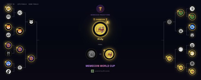 A screenshot of the MEMECOIN WORLD CUP tournament bracket showing 'Andy' as the champion prediction with a Donald Duck character in the final match.