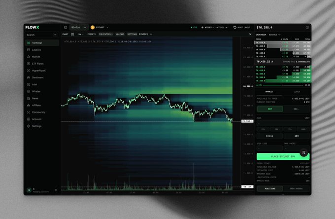 A sleek dark-themed trading terminal interface branded "FLOWX" displays a BTC/USD chart on the Starknet network, featuring a candlestick price chart at $76,338.4 alongside order book depth visualizations, market/long/short tabs, and a prominent green "PLACE BOTTOM BUY" button. The layout, with its left sidebar navigation (Terminal, Layouts, Market, CTP Flows, etc.) and comprehensive right panel showing order books, bids/asks, and portfolio metrics, directly illustrates the post's promise of "one terminal" consolidating "no noise and all information you ever need" for traders on beta.flowx.trade.