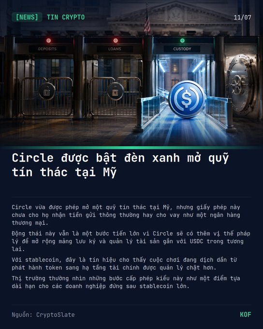 A Vietnamese crypto news graphic titled 'Circle được bật đèn xanh mở quỹ tín thác tại Mỹ' reports on Circle receiving approval to open a US trust fund, illustrated with a bank vault and USDC symbol.