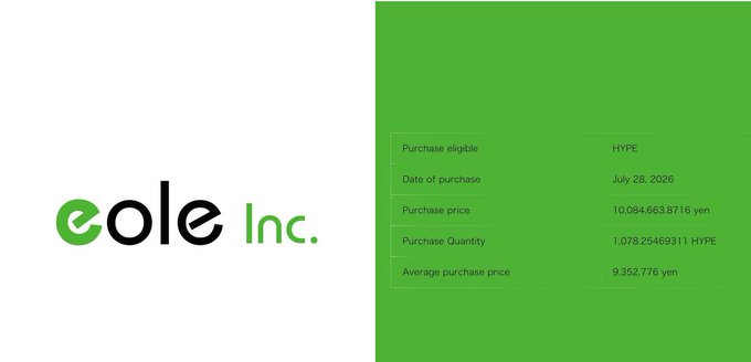 The image displays a purchase summary card from eole Inc., showing a July 28, 2026 acquisition of 1.078 HYPE tokens at a total price of 10,094,663.8716 yen (averaging 9,352.776 yen per token), visually marking the Japanese firm's first crypto treasury purchase of Hyperliquid's native asset under its Neo Crypto Bank strategy.