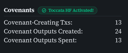A dark-themed stats panel for 'Covenants' showing Toccata HF Activated status, with metrics: 13 Covenant-Creating Txs, 24 Covenant Outputs Created, and 13 Covenant Outputs Spent.