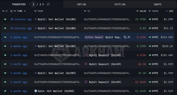 In the image, there are multiple columns of text with the most prominent column focusing on Arthur Hayes. The text seems to be about a cryptocurrency named "Arthur Hayes" or some related information. It appears that this information might be related to transactions, such as transfers and incoming/outgoing funds, possibly for an account associated with this name. The image mainly focuses on the details of this specific account without providing any additional context or other cryptocurrencies.