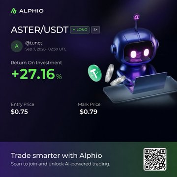 A mobile app screenshot from 'ALPHIO' displaying an ASTER/USDT LONG 5× trade with a Return On Investment of +27.16%, showing an entry price of $0.75 and mark price of $0.79, along with a QR code to 'Trade smarter with Alphio.'