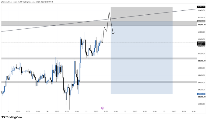 A TradingView chart of pharos-trade created with TradingView.com dated Jul 21, 2024 showing BTC price action with resistance zones around $64,300 and $64,000, featuring a bearish arrow projection.