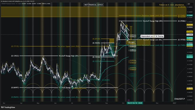 A financial chart titled 'NZDUSD created with TradingView.com' showing technical analysis indicators, Wyckoff Ranges, and deviation levels with the text 'HOT FINANCIAL ADVICE' at the top.