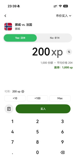 A betting app screen shows a market on Norway vs. France (挪威 vs. 法国) priced at 200xp, with Yes odds at 204 and No at 814, reflecting a wager placed on Norway—aligning with the post's comparison favoring Haaland (Norwegian, 25) over Mbappé (French, 27).