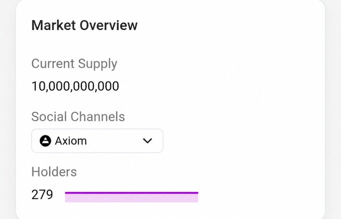 A Market Overview card showing a Current Supply of 10,000,000,000, a social channel for Axiom, and 279 holders.
