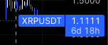 The image displays a distorted, glitching price chart for XRP at 1.1111, with the chart appearing fragmented into blue and black vertical bands that resemble digital artifacts or screen tearing. The visual disruption visually reinforces the post's reference to "glitches in the matrix," using the broken chart imagery as a metaphor for the unusual market behavior or technical anomalies being highlighted.