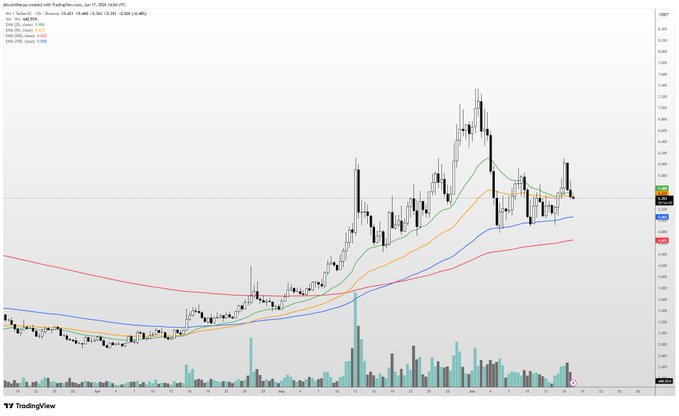 The image features an upward-pointing line graph with a downward-trajectory line, likely representing stock market trends for the cryptocurrency coin Ripple. It's shown that Ripple has been performing well recently due to its increasing demand. In addition, music owners have invested in Ripple, and there are new updates being made by Chain, who created the crypto wallet for Ripple. Some people were surprised with these changes, but overall, the chart seems reliable as it provides a clear visual representation of Ripple's performance.