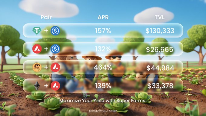 A cryptocurrency/staking promotional graphic from pangolin.exchange showing APR percentages (157%, 132%, 464%, 139%) and TVL values for various token pairs, with cartoon farmers in a field and the tagline 'Maximize Your Yield with Super Farms!'.