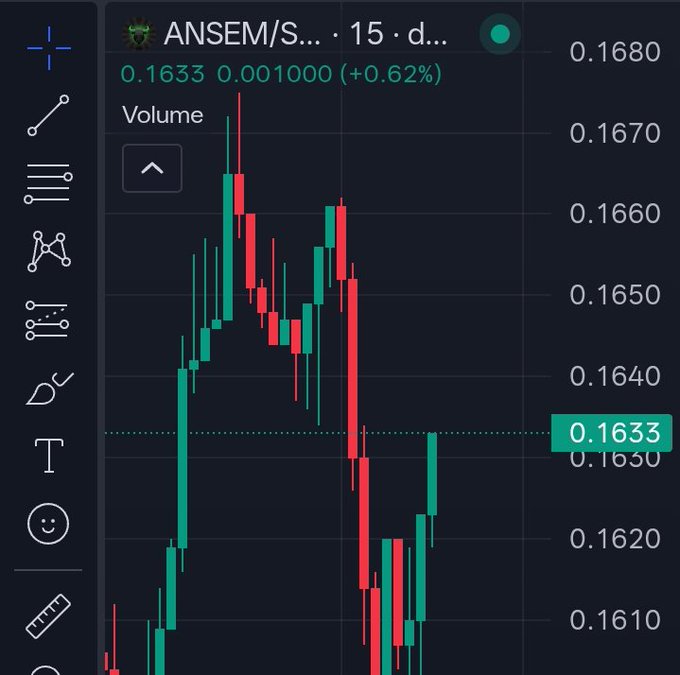 A candlestick chart displays the $ANSEM/SOL trading pair at 0.1633 (+0.62%), showing intraday price action fluctuating between 0.1610 and 0.1680 on a 15-minute timeframe. The chart's small price levels and active volume reflect the meme coin's volatile early-stage trading, aligning with the post's bullish conviction about $ANSEM climbing to higher market caps.