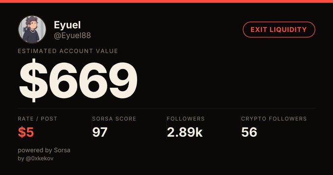 The image displays a dashboard-style profile card for user "Eyuel" (@Eyuel88) showing an estimated account value of $669, with $5 rate/post, a Sorsa Score of 97, 2.89k followers, and 56 crypto followers, alongside a red "EXIT LIQUIDITY" button. The card humorously visualizes the post's caption about the account being worth $669 and references "exit liquidity" directly through the button label, turning the self-deprecating joke into an interactive display.