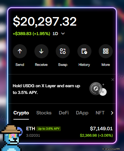 The image displays an OKX crypto wallet interface showing a total balance of $20,297.32, with Ethereum (ETH) holdings valued at $7,149.01 (3.02031 ETH). It features action buttons for Send, Receive, Swap, History, and More, along with a promotion to earn up to 3.5% APY by holding USDG on X Layer, illustrating the secure wallet functionality referenced in the post for safely managing and selling airdropped tokens.