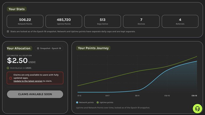 A dashboard screenshot from app.grass.io showing a user's reward stats, including **506.22 Network Points**, **485,720 Uptime Points**, **513 Days Active**, **7 Devices**, and **4 Referrals**, along with an estimated allocation of **$2.50 USDC**. The right side features a "Points Journey" line graph tracking Network and Uptime points growth from E1-3 to E16-18, aligning with the post's message about modest Stage 2 GRASS rewards.