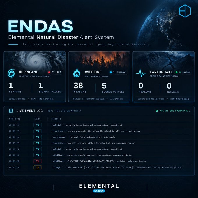 A dashboard titled 'ENDAS Elemental Natural Disaster Alert System' by 'ELEMENTAL CARBON' displays monitoring stats for hurricanes (T1 LIVE, 1 storm), wildfires (T1 SHADOW, 38 regions), and earthquakes (T0 SHADOW, 0 outages) alongside a live event log.