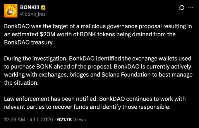 A tweet by BONK (@bonk_inu) announcing that BonkDAO was targeted by a malicious governance proposal, resulting in approximately $20M worth of BONK tokens being drained from the treasury, with law enforcement notified.