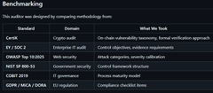 The image shows a list of various tools and methods that can be used for auditing or reviewing code written on an app. The key points include cloud auditor, software auditor, security auditor, exploit scanner, vulnerability scanner, and framework/pattern scanner. This information is organized in an appealing manner using bullet points, making it easy to understand the different types of tools available to assess a project's security and compliance.