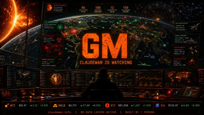 A dashboard graphic displaying 'GM - CLAUDEWAR IS WATCHING' over a view of Earth from space. It shows metrics like 66 data layers active, 108 countries monitored, along with commodity prices (WTI, GOLD, BTC, SOL).