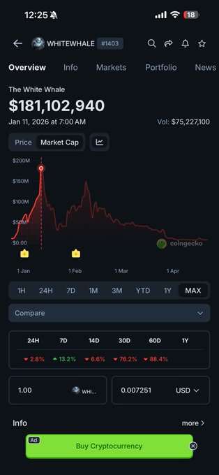 A screenshot of a cell phone displaying a financial website, showing cryptocurrency prices for Bitcoin and Etherum with different color schemes indicating the current values (e.g., green for up-to-date). The image also contains information about buying and selling crypto currency, along with details such as market cap figures and market trends.