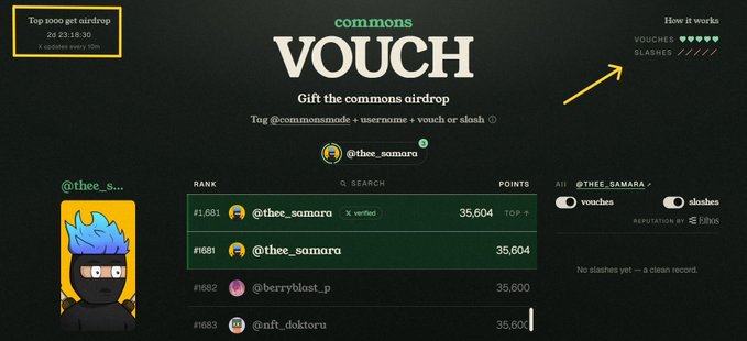 The image displays the "VOUCH" leaderboard for the commons airdrop, where @thee_samara holds the #1,681 spot with 35,604 points. A countdown timer in the corner indicates the airdrop ends in 2 days, 23:18:30, with the system ranking users based on vouches (positive) and slashes (negative) to determine airdrop eligibility.