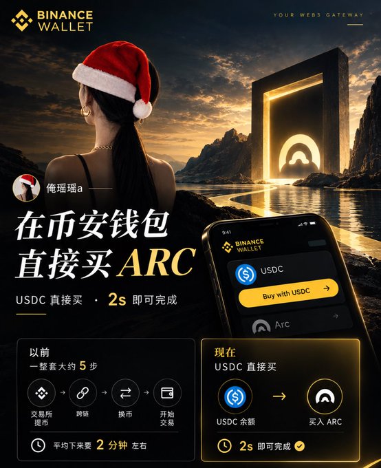 A Binance Wallet advertisement featuring a woman in a Santa hat overlooking a landscape with a glowing portal, promoting the ability to directly buy ARC with USDC in just 2 seconds, compared to the previous 5-step process.