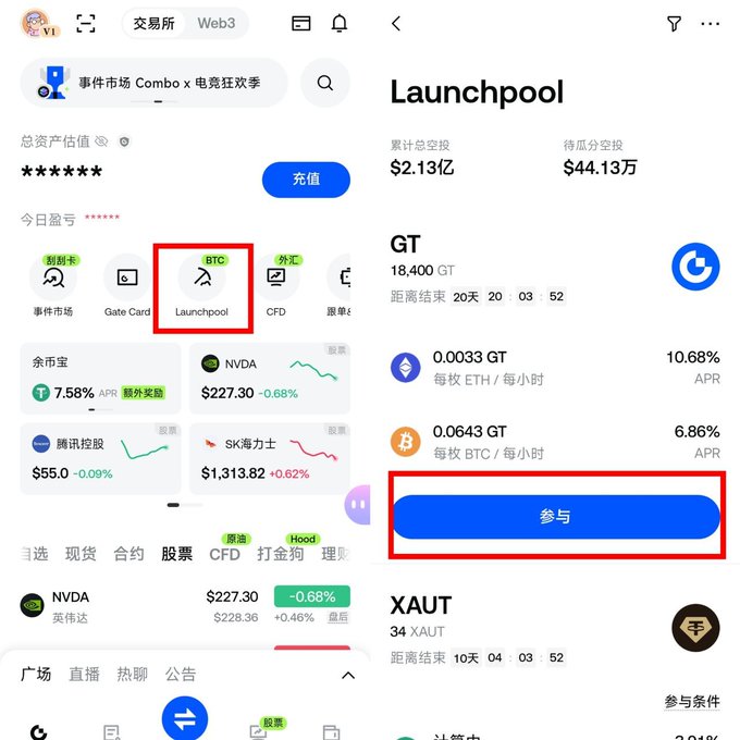 A Gate.io trading app screenshot showing the Launchpool page with two highlighted sections in red boxes: the "Launchpool" navigation icon on the home screen, and the "参与" (Participate) button for the GT staking pool offering 10.68% APR (0.0033 GT per ETH/hour) and 6.86% APR (0.0643 GT per BTC/hour), alongside stock listings for NVDA ($227.30), 腾讯控股 ($55.0), and SK海力士 ($1,313.82).