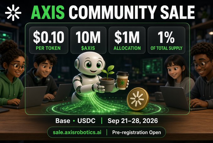 Promotional graphic for the AXIS Community Sale featuring a robot mascot holding a plant and coffee, advertising $0.10 per token, 10M $AXIS, $1M allocation, 1% of total supply on Base/USDC from Sep 21-28, 2026, with pre-registration at sale.axisrobotics.ai.