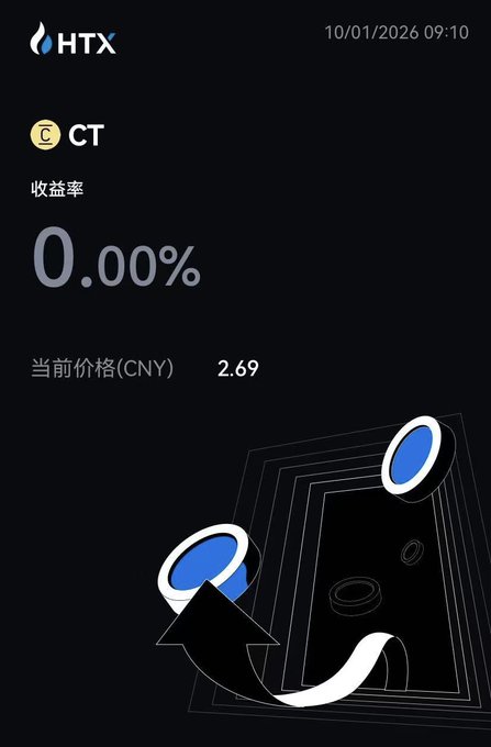 HTX trading interface showing CT token (solana:LiQGy5qmqx5tuzeh1osZHsT6DRcQEyUTsGFkGKVpump) with a current price of 2.69 CNY and 0.00% yield rate, dated 10/01/2026 09:10, displaying the asset's initial entry into active trading on the platform.