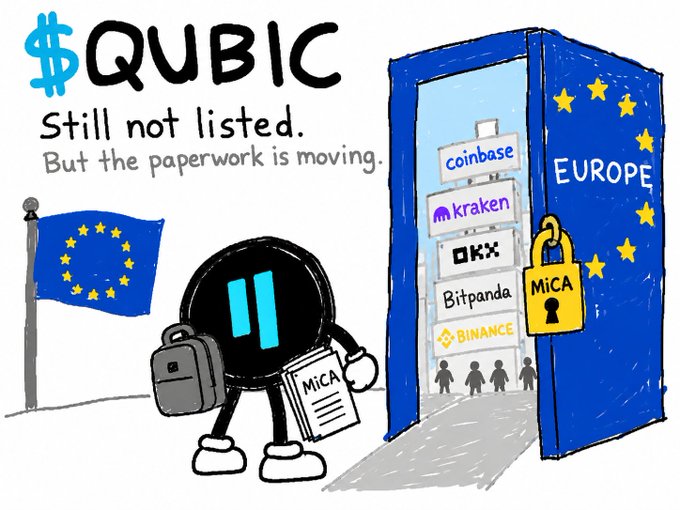 A cartoon-style image shows the "$QUBIC" logo with the text "Still not listed. But the paperwork is moving." A black character with a briefcase holds a "MiCA" document while approaching a large blue door labeled "EUROPE" featuring EU stars and a padlock, with listed exchanges including Coinbase, Kraken, OKX, Bitpanda, and Binance shown inside—visually illustrating Qubic's progress in completing MiCA regulatory groundwork for a potential future European listing.