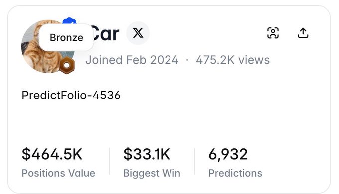 The image shows a social media post with a white background, where the main focus is on a person's profile picture of an orange cat. The post includes text that reads "finally discount tiers have appeared above Polymarket profiles tiers also give bonuses and eligibility for amplified future rewards." This message seems to be related to the post about the person joining a Facebook group or account.