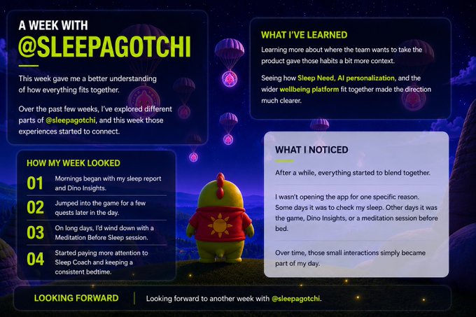 This infographic titled "A WEEK WITH @SLEEPAGOTCHI" details a user's experience through a numbered "How My Week Looked" list (01-04), "What I've Learned," and "What I Noticed" sections, concluding with a "LOOKING FORWARD" banner.