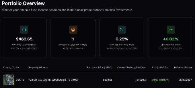 The image shows a summary of Portfolio Overview displayed over a dark brown background, which highlights that there are four main areas being covered - investment positions, institutionals, portfolio yield (averages), and purchase price (prices). This presentation focuses on investment strategies for real estate or other property-related endeavors. The post seems to attract people with an interest in making money through property, as indicated by its title "Portfolio Overview".