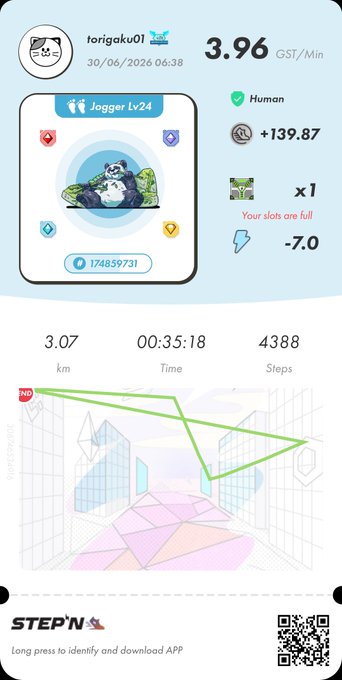 STEP'N fitness app screenshot showing user 'torigaku01' earning 3.96 GST/Min with a level 24 Jogger sneaker NFT, covering 3.07 km in 35:18.