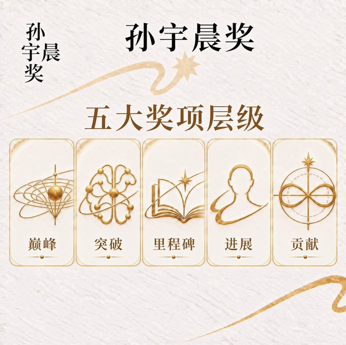 An award graphic with Chinese text reading '孙宇晨奖' (Sun Yuchen Award) and '五大奖项层级' (Five Award Tiers), showing five golden emblems labeled 巅峰 (Peak), 突破 (Breakthrough), 里程碑 (Milestone), 进展 (Progress), and 贡献 (Contribution).
