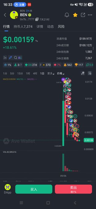 A screenshot of a cryptocurrency trading app showing the token 'BEN' at $0.00159, up 18.61%, with a candlestick chart and market statistics.