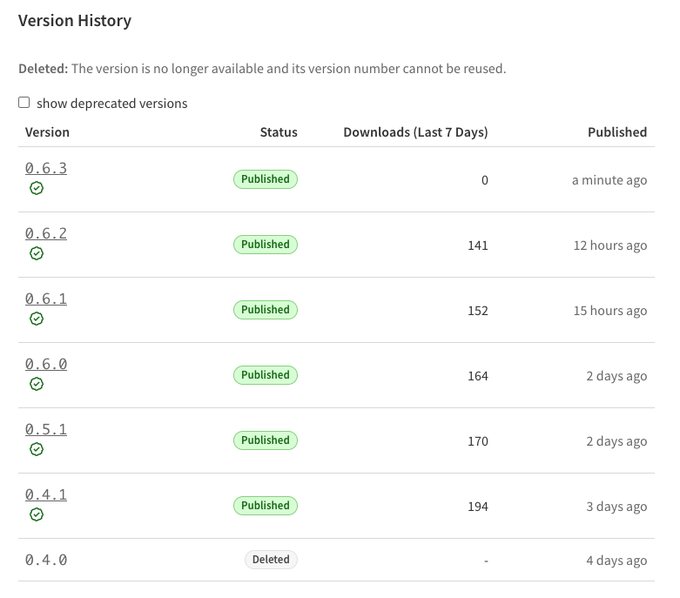 A Version History page showing software releases from version 0.4.0 (Deleted) to 0.6.3 (Published), with download counts and publication timestamps.