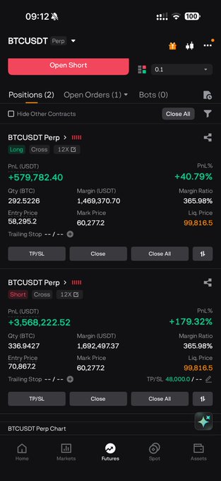 A trading app screenshot showing two open BTCUSDT Perpetual positions—a Long with a +$579,782.40 PnL (+40.79%) and a Short with a +$3,568,222.52 PnL (+179.32%)—both targeting the 48,000 level with trailing stops set to break-even, aligning with the post's outlook of holding entries over a choppy weekend.