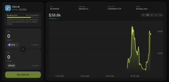 A Robinhood stock chart interface showing a price of $33.06 with a sharp spike in the price line graph.