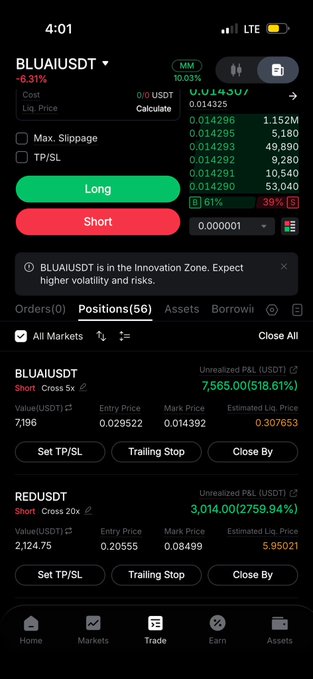 A trading app screenshot showing active short positions on BLUAI/USDT with a massive unrealized profit of +7,565.00 USDT (+518.61%) and REDU/USDT with +3,014.00 USDT (+2,759.94%) gain, supporting the poster's claim of successfully shorting the BLUAI crash for a major win.